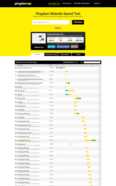 Pingdom Website Speed Test 実行結果