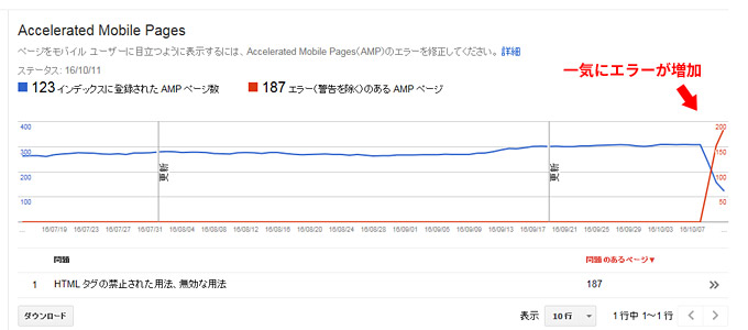 WordPressの「AMP」プラグインで構文エラー