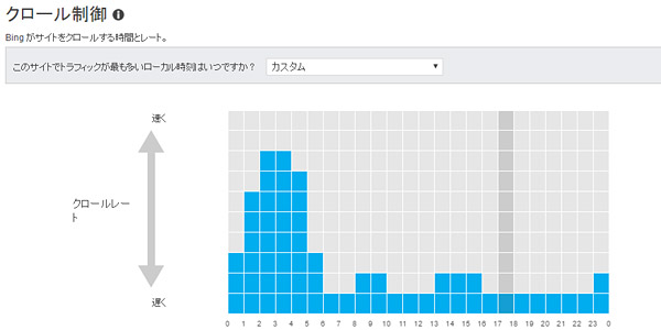 クローラーの時間毎の割合を制御