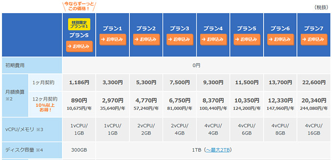 Zenlogicの料金体系