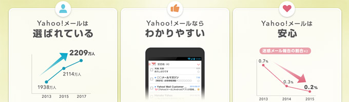 【不正アクセス防止】Yahoo!の2段階認証とシークレットIDでセキュリティ強化！