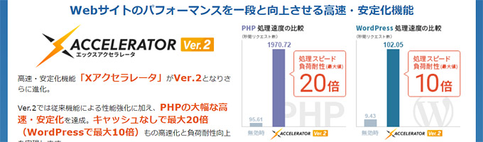 ところが2019年2月から「エックスアクセラレータ Ver.2」にバージョンアップすることで、静的ファイルはキャッシュさせることは変わらないのですが、PHPなどの動的ファイルはキャッシュを使わずに、プログラムの高速化が実現できるようになったのです。