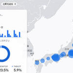 Google Analytics（アナリティクス） 4 の設定方法