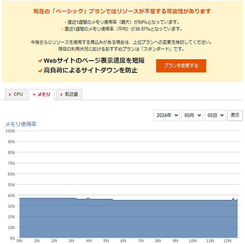 ファイル容量によってメモリ使用率が上がってしまう